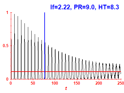 Survival probability